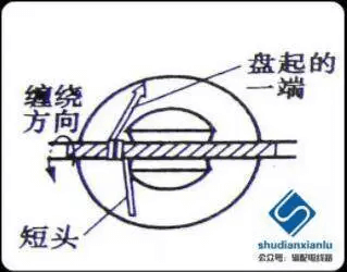 10kV针式瓷瓶的绑扎图文详解-陕西上秦能建工程有限公司