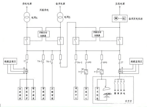 医疗建筑配电须知-陕西上秦能建工程有限公司