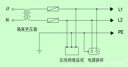 医疗建筑配电须知-陕西上秦能建工程有限公司