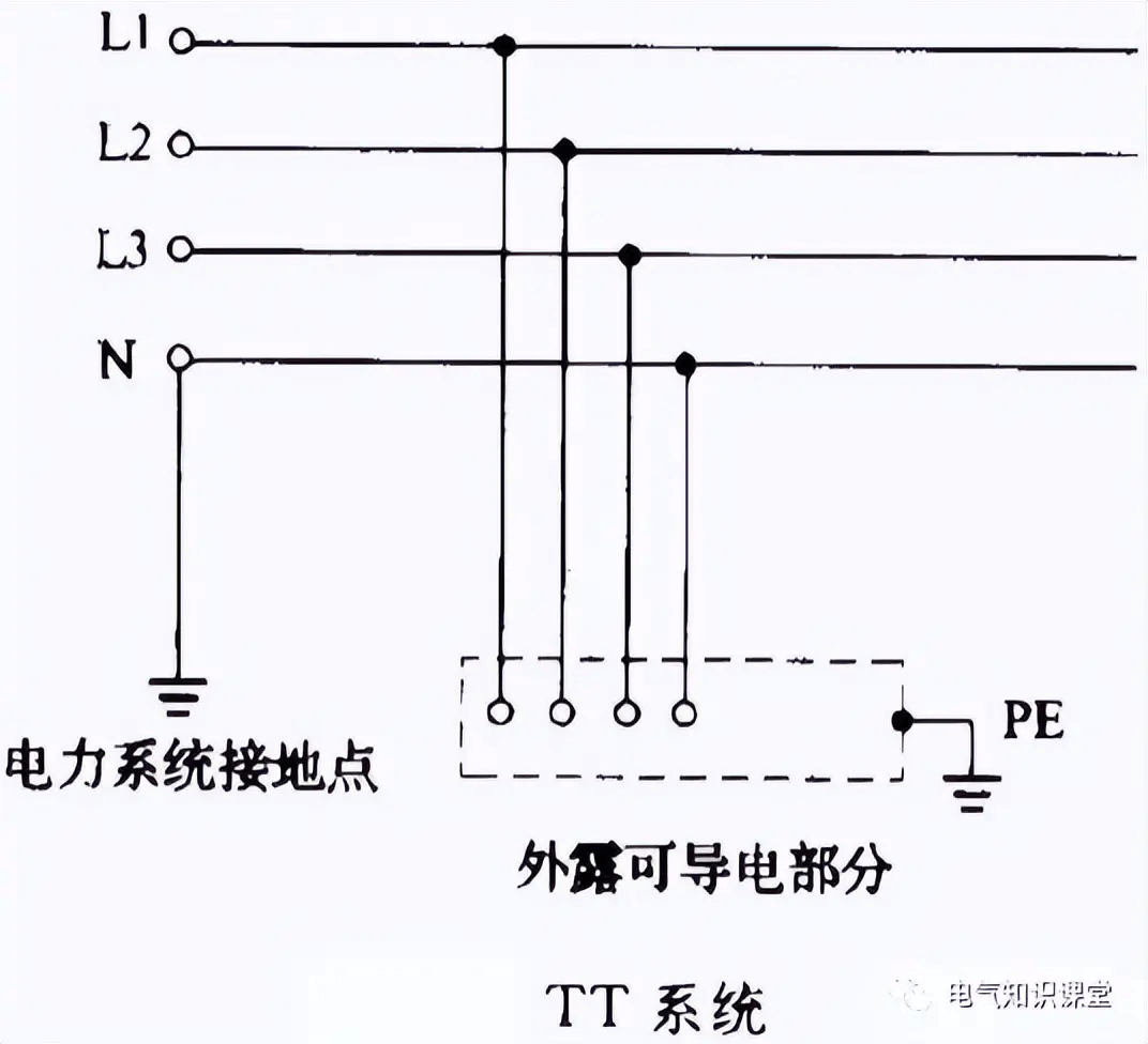 供电系统的分类及其各自特点!你真的了解吗?-陕西上秦能建工程有限公司