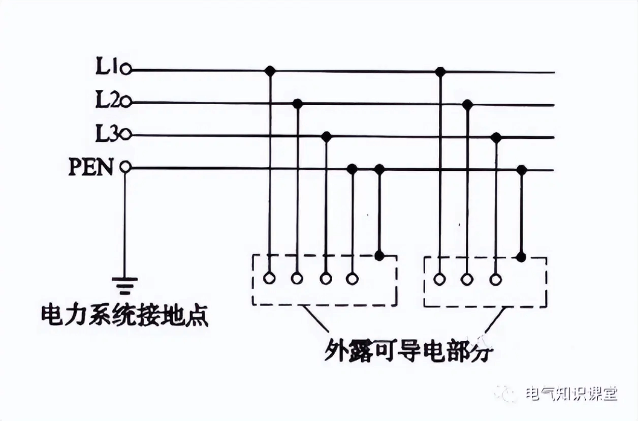 供电系统的分类及其各自特点!你真的了解吗?-陕西上秦能建工程有限公司