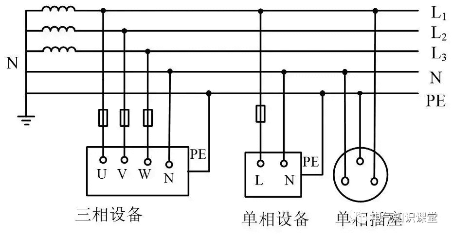供电系统的分类及其各自特点!你真的了解吗?-陕西上秦能建工程有限公司
