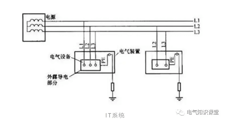 供电系统的分类及其各自特点!你真的了解吗?-陕西上秦能建工程有限公司