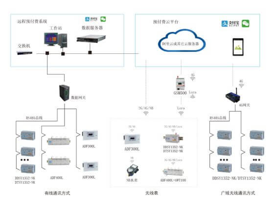 学生宿舍用电管理系统的设计原理及应用-陕西上秦能建工程有限公司