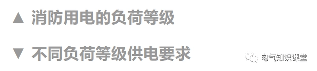 消防用电设备的配电方式及配电设计要求详解,值得收藏-陕西上秦能建工程有限公司