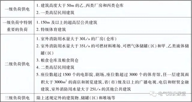 消防用电设备的配电方式及配电设计要求详解,值得收藏-陕西上秦能建工程有限公司