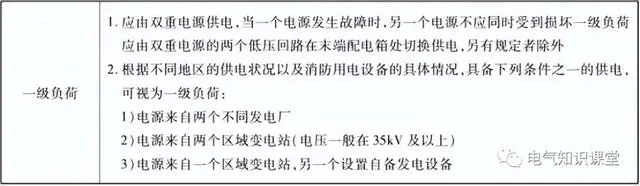 消防用电设备的配电方式及配电设计要求详解,值得收藏-陕西上秦能建工程有限公司