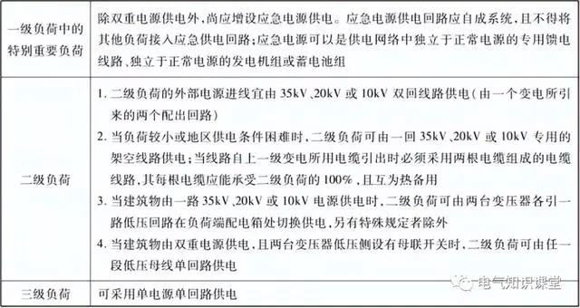 消防用电设备的配电方式及配电设计要求详解,值得收藏-陕西上秦能建工程有限公司