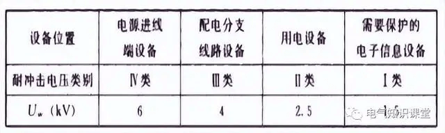 浪涌保护器与空气开关有什么区别?怎样选型?这篇文章里有答案-陕西上秦能建工程有限公司