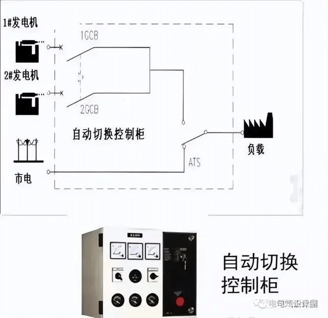 非常全的强电系统基础知识,难得的整理,码住收藏!-陕西上秦能建工程有限公司